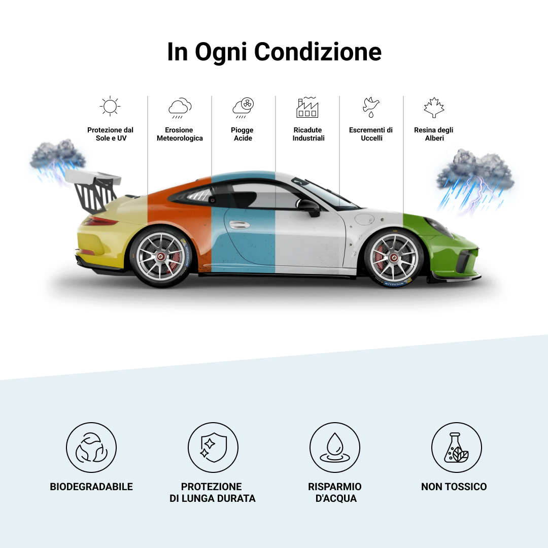 RESTORIDE – scudo nano avanzato per massima brillantezza e protezione - 1+1 GRATIS - immagine 4
